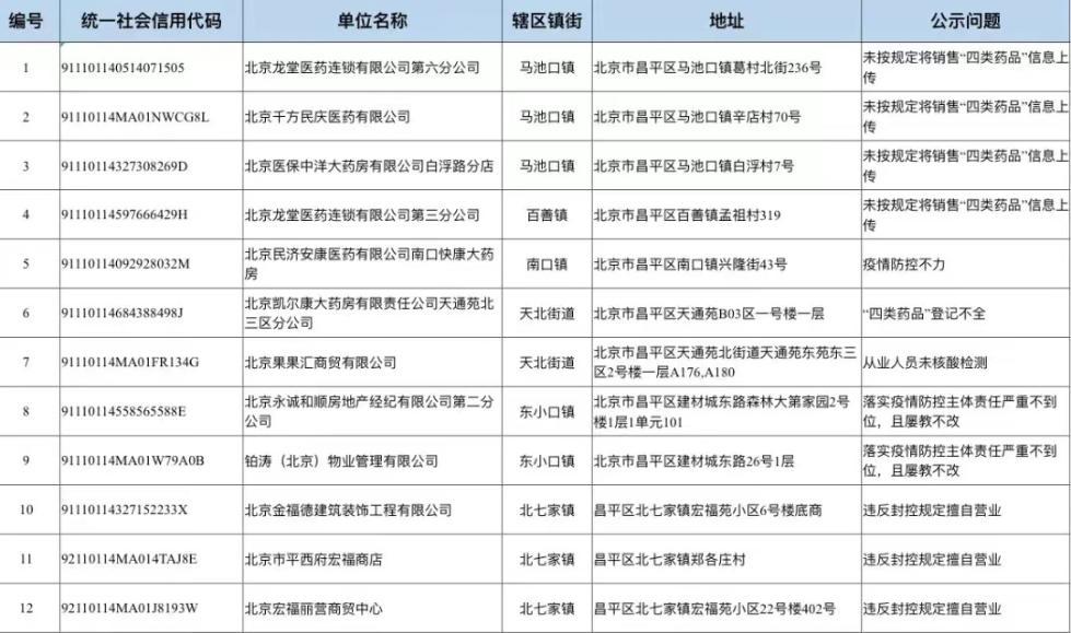 北京疫情最新动态与观点论述，今日状况分析