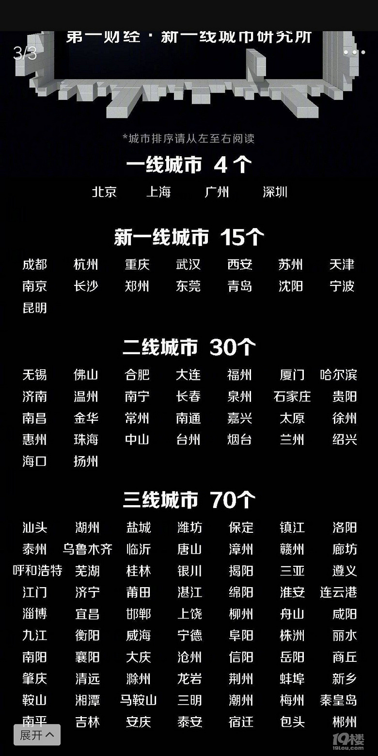 一线城市名单