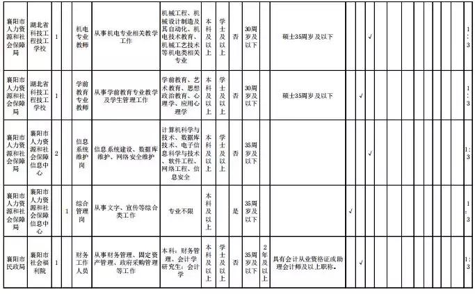 襄阳最新招聘信息及其影响分析