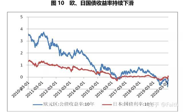 央行利率最新动态