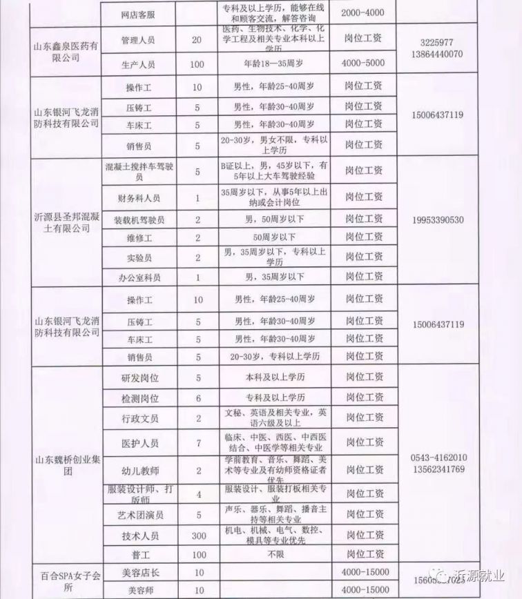 莱西今日招工现象，观点阐述与分析