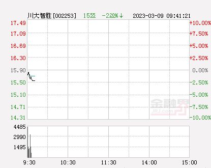 川大智胜最新动态更新，最新消息汇总