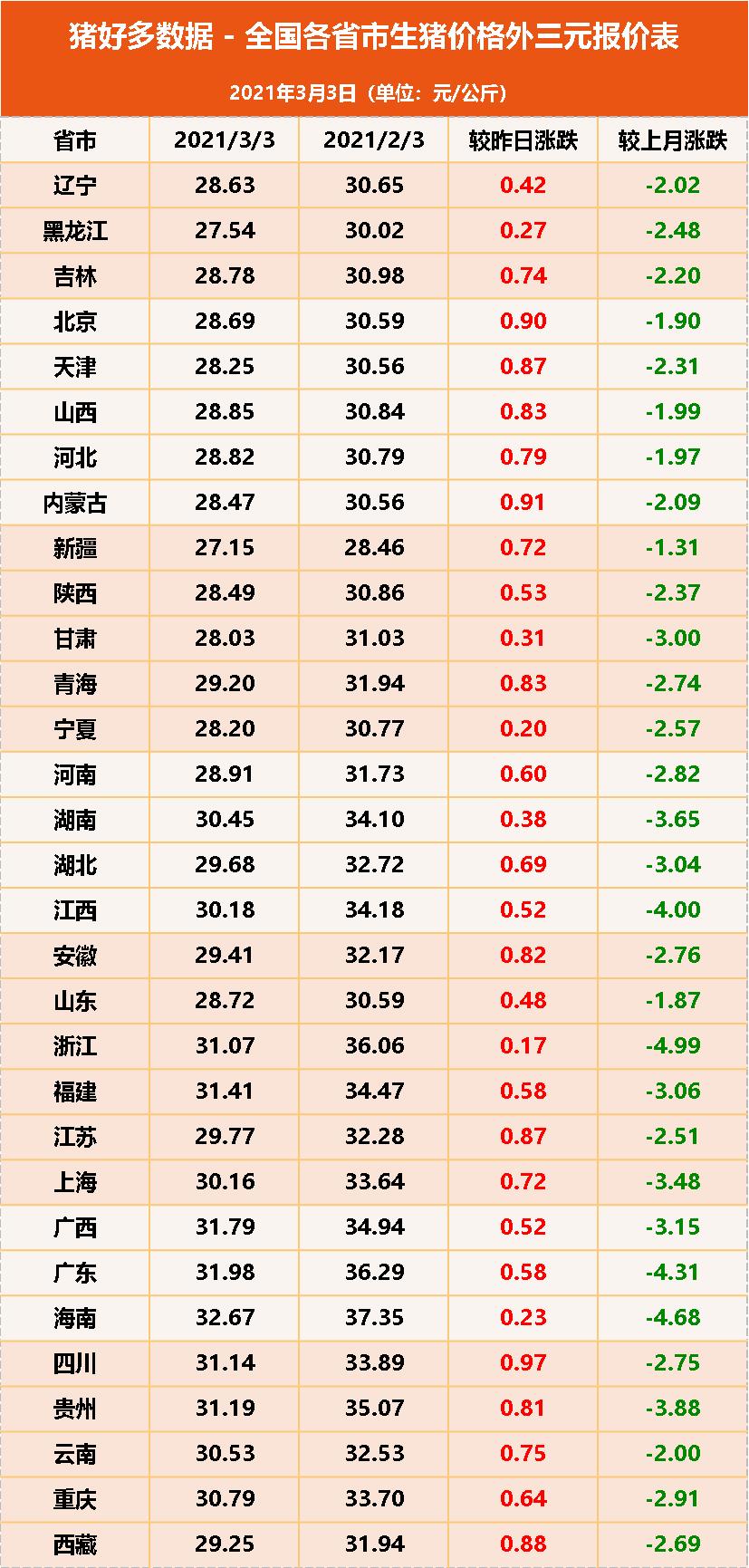 全国最新生猪价格动态，今日猪价更新
