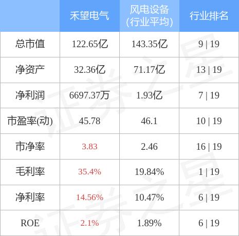 禾望电气科技革新，智能生活新篇章