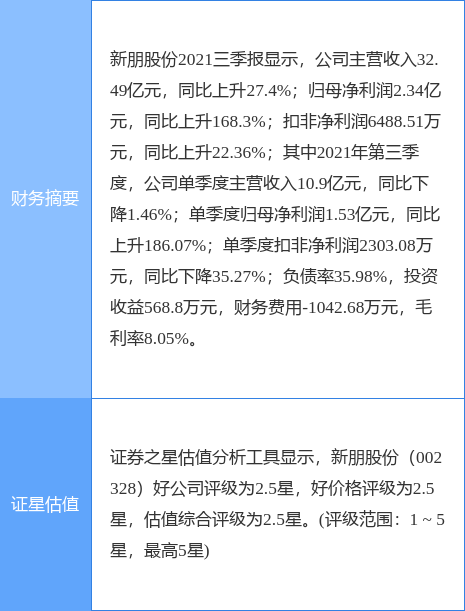新朋股份最新动态更新，最新消息汇总