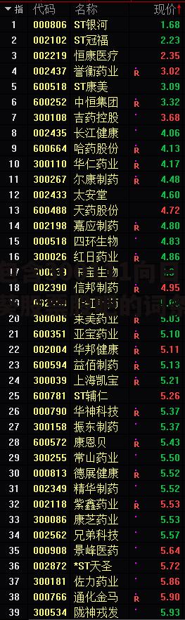 向日葵股票最新动态更新，最新消息与走势分析