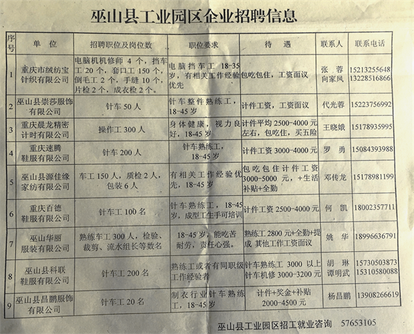 侯镇工业园最新招聘启事