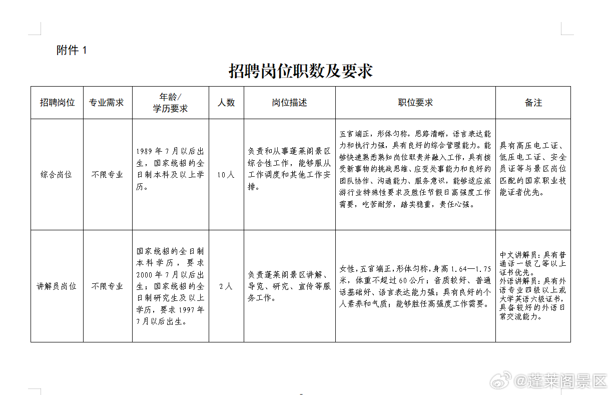 襄阳最新招聘信息
