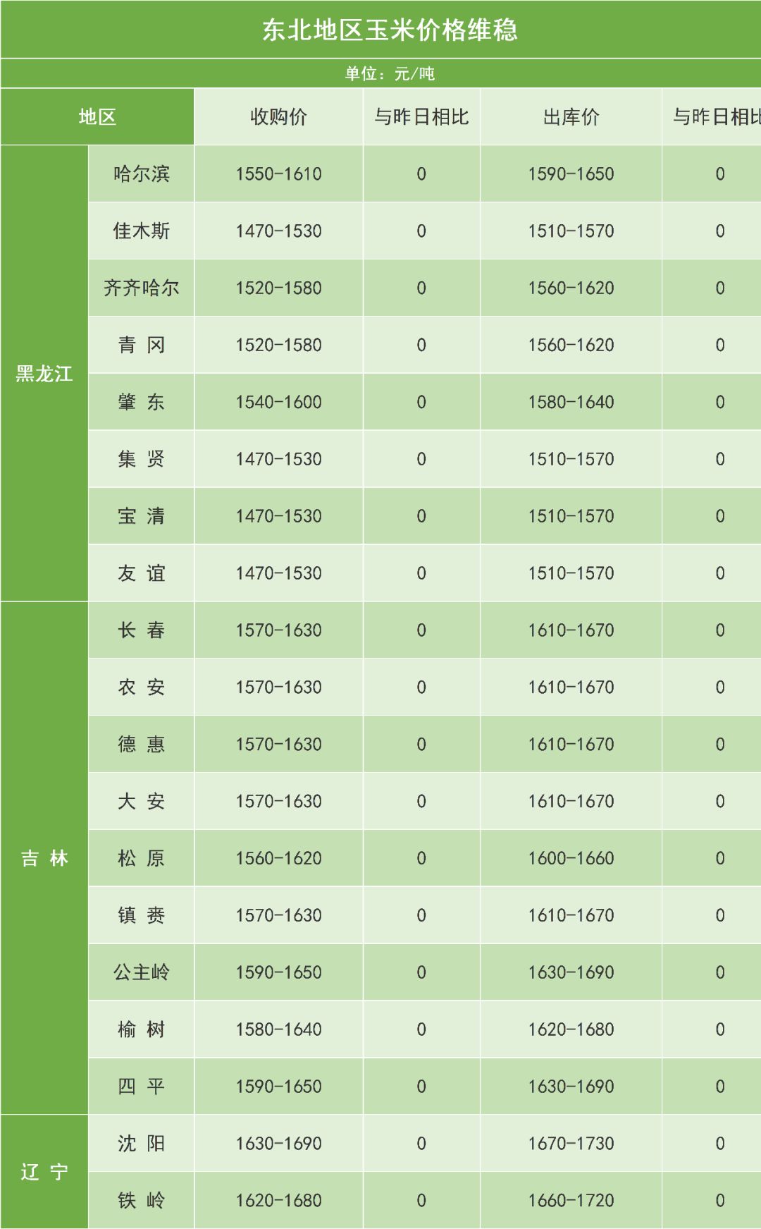 四川玉米价格最新动态，行情概览与走势分析