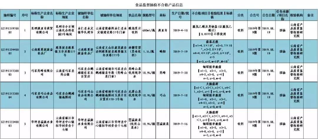昆明食品厂最新招聘启事公告