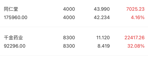 同仁堂股票最新动态与资讯更新📈📚