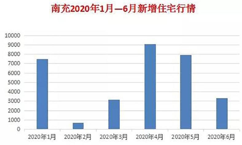 南充最新房价解读，市场趋势与未来展望分析