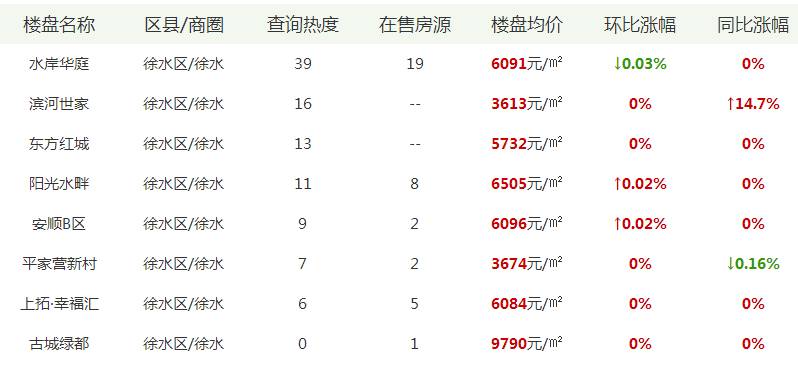 购房者福音