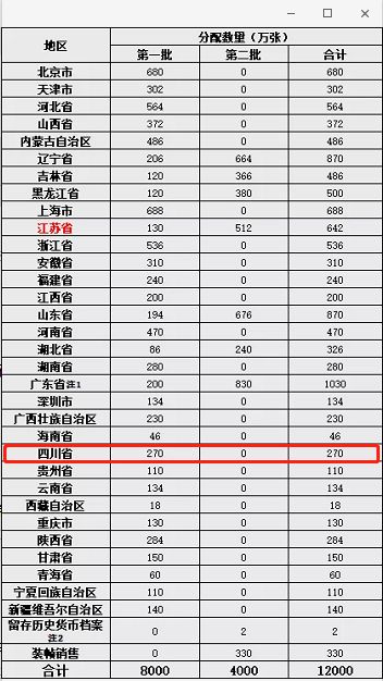 七十周年纪念钞最新价格,七十周年纪念钞最新价格，全面步骤指南