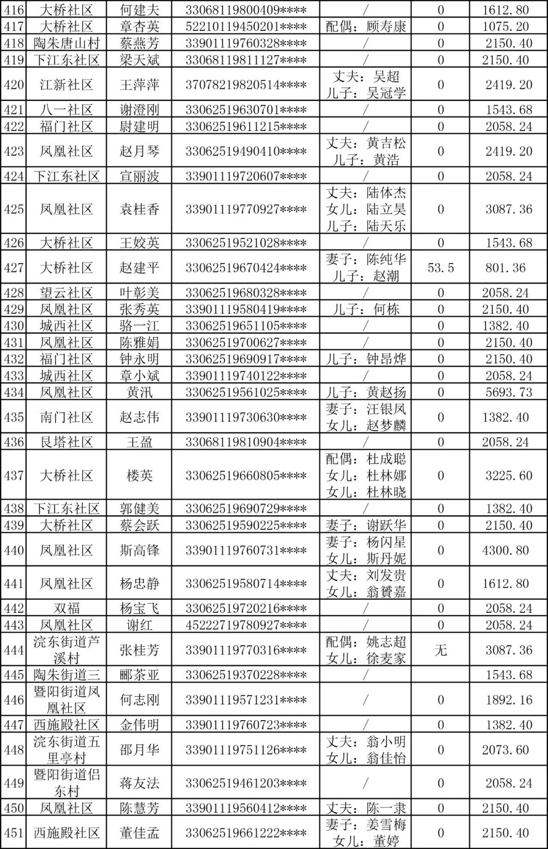 诸暨人当官最新名单及其观点论述解析