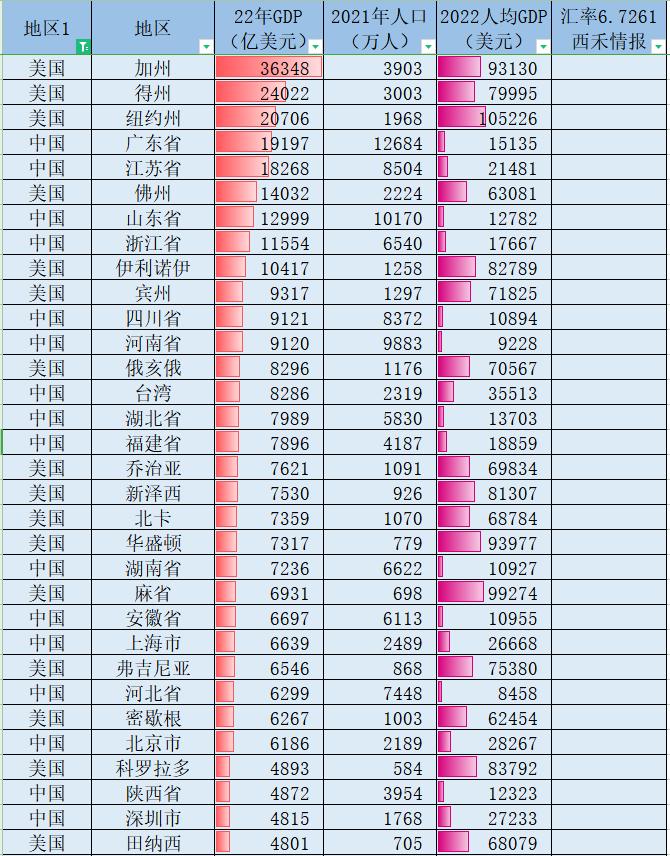 美国入境最新规定
