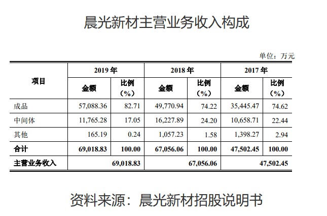 旭光高新材料最新动态更新，最新消息汇总