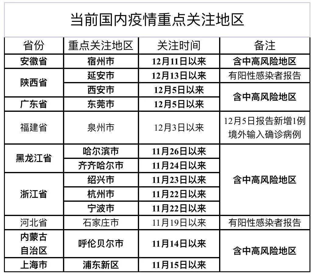 小城抗疫日常趣事，疫情最新确诊消息与趣事分享
