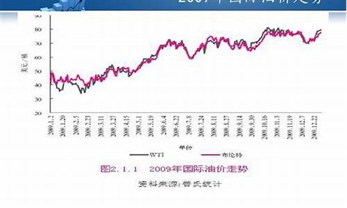 最新国际原油实时行情深度解析与观点论述