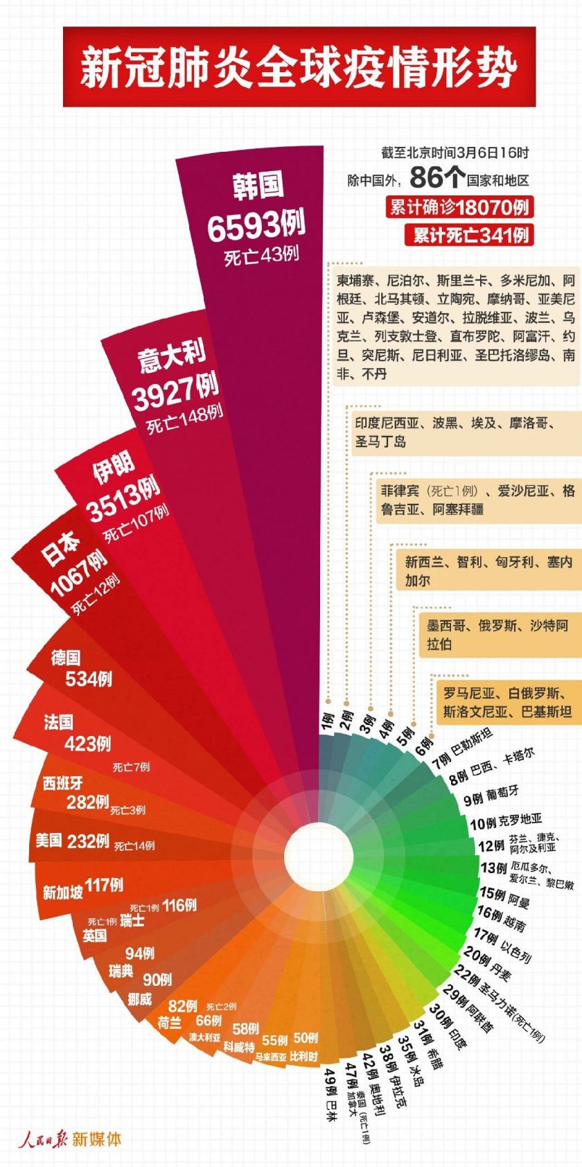 温馨日常故事更新