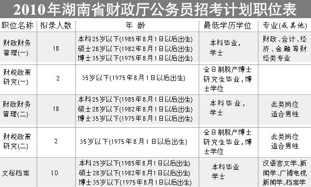 湖南招生考试最新资讯更新