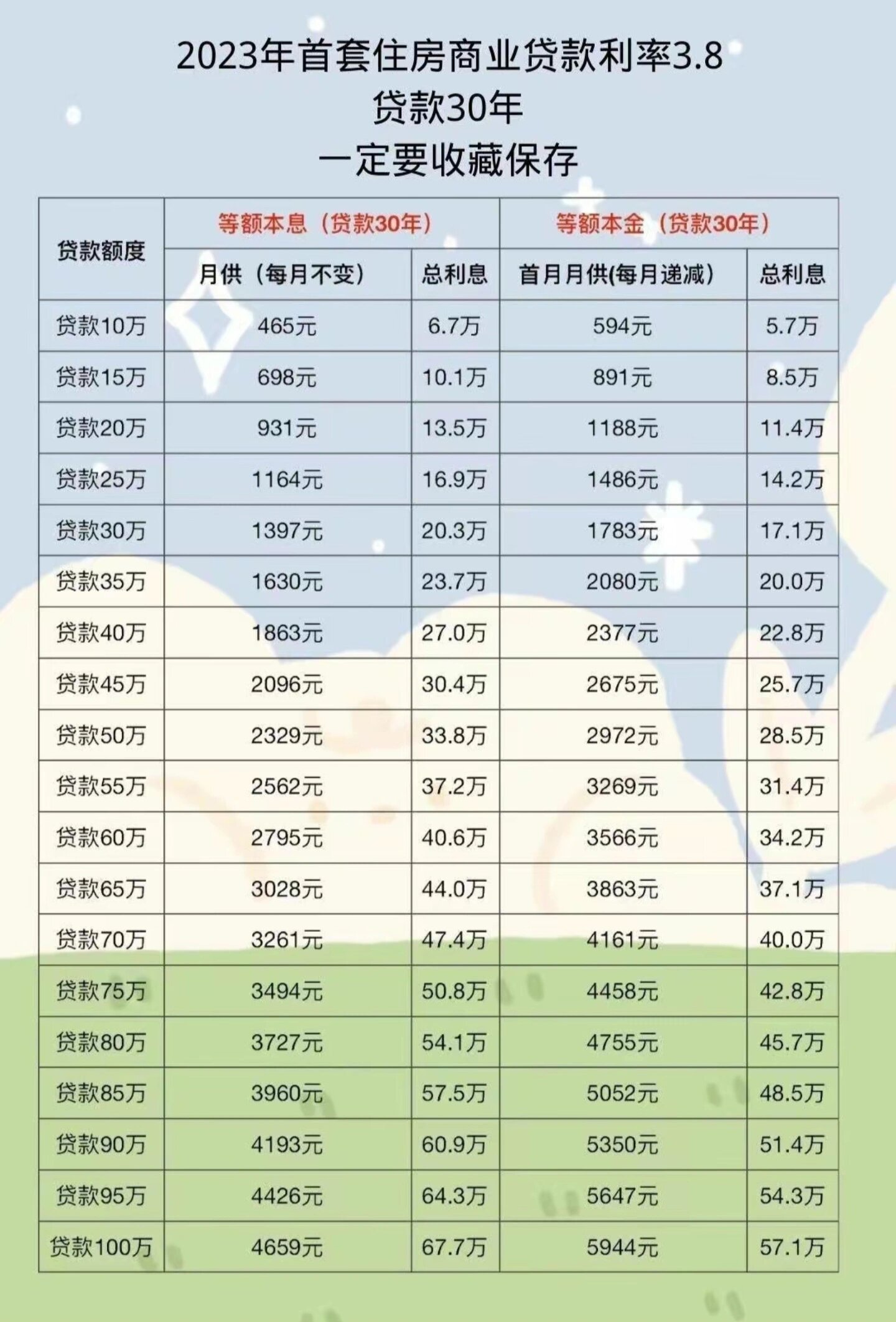 房贷利率最新计算公式详解与步骤指南