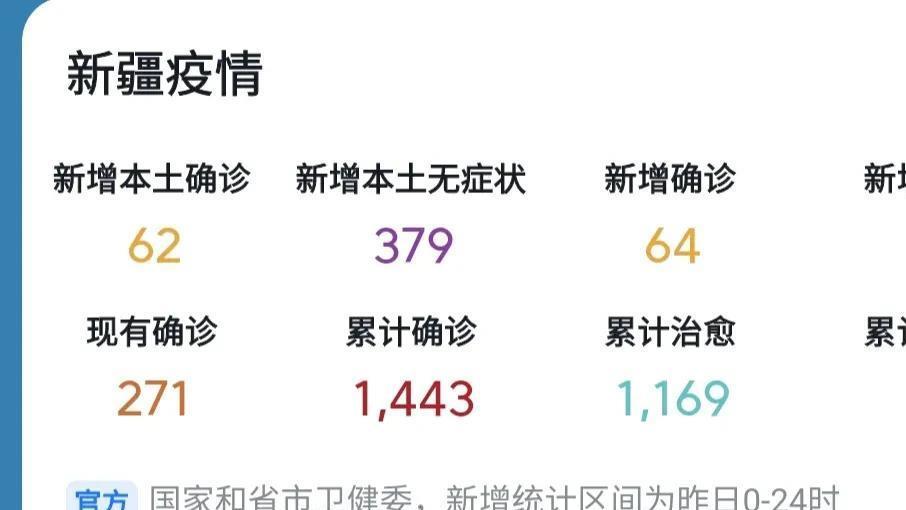 揪心！新疆疫情再次牵动人心，最新疫情动态关注中