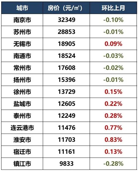 江苏排名最新动态，深度解析与观点论述
