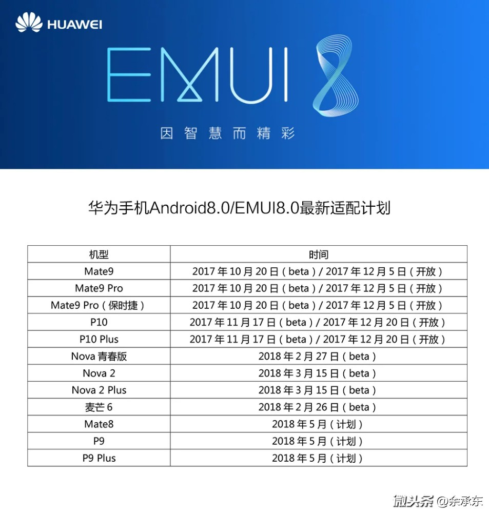 华为手机