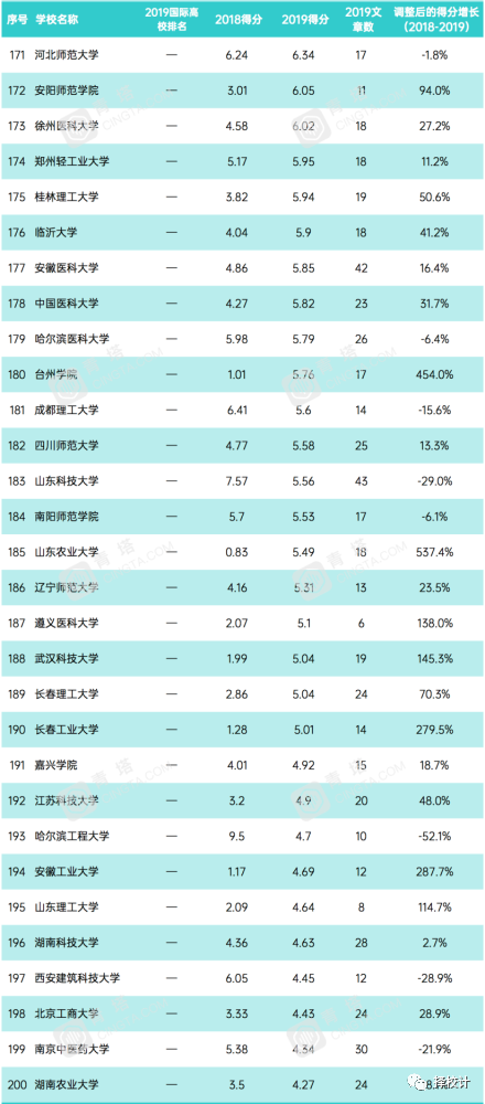 科技风暴来袭下的大学科研实力排名，开启未来智慧之门之战