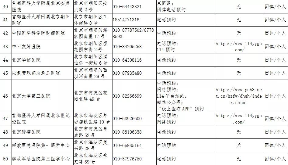 北京疫情最新动态