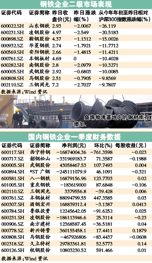 科技与生活的无缝对接，最新钢铁价格行情分析
