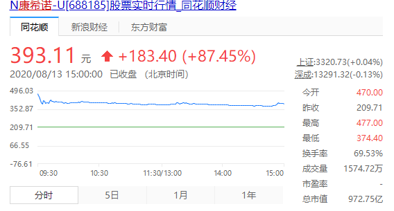 康希诺中国疫苗，铸就生命之盾的最新进展