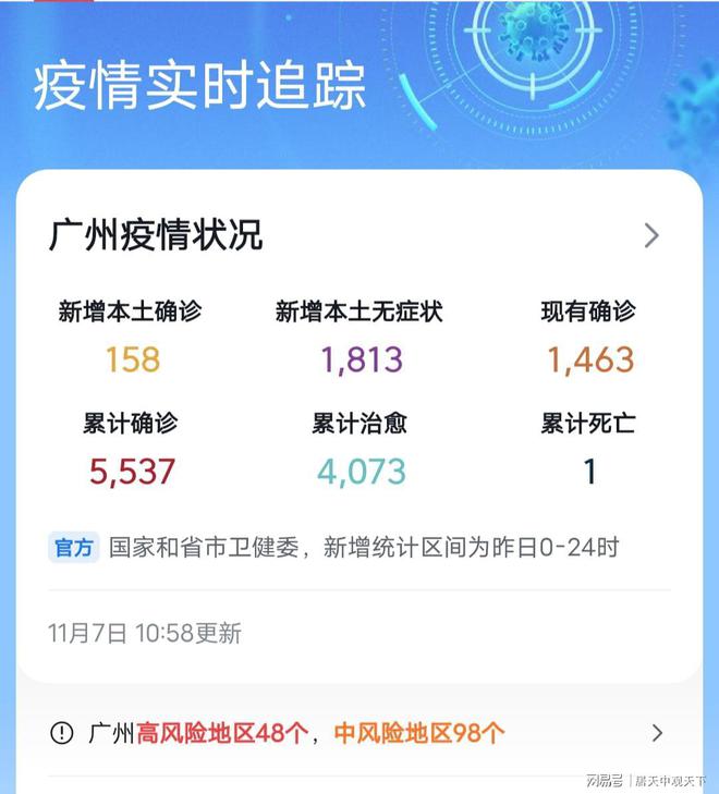 疫情最新消息