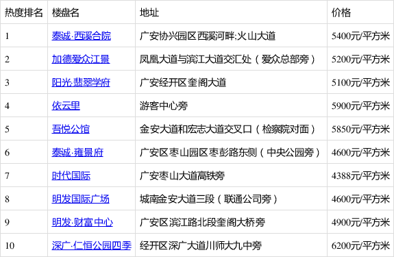 温馨故事概览