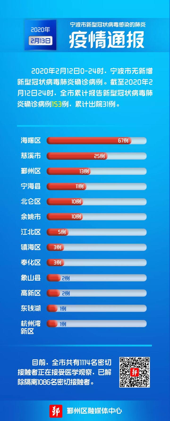 现在疫情最新通报更新，疫情动态实时更新摘要