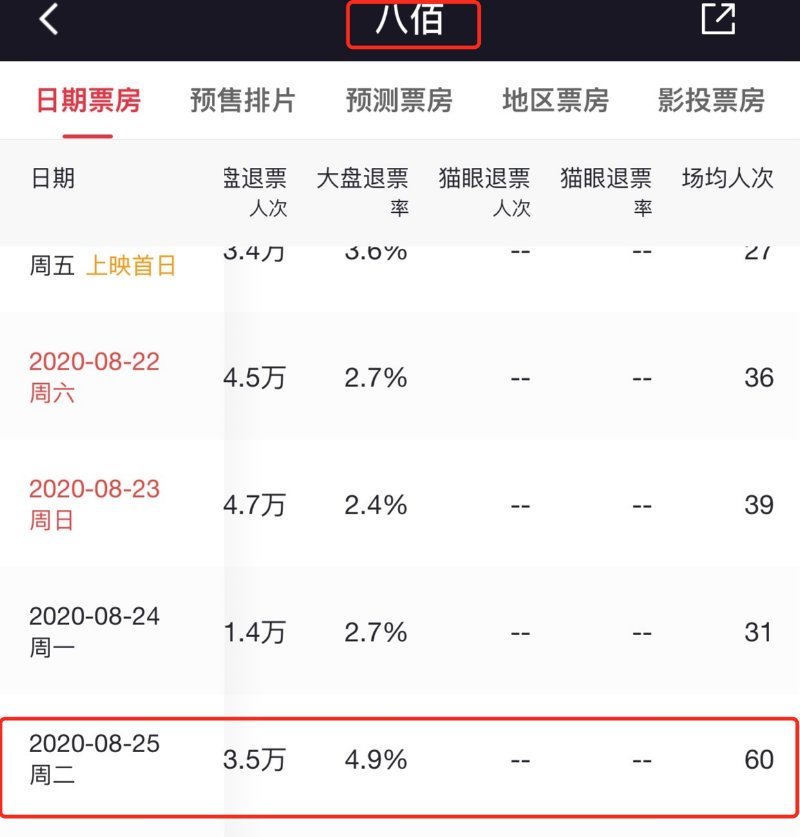 八佰最新票房数据深度分析与观点阐述
