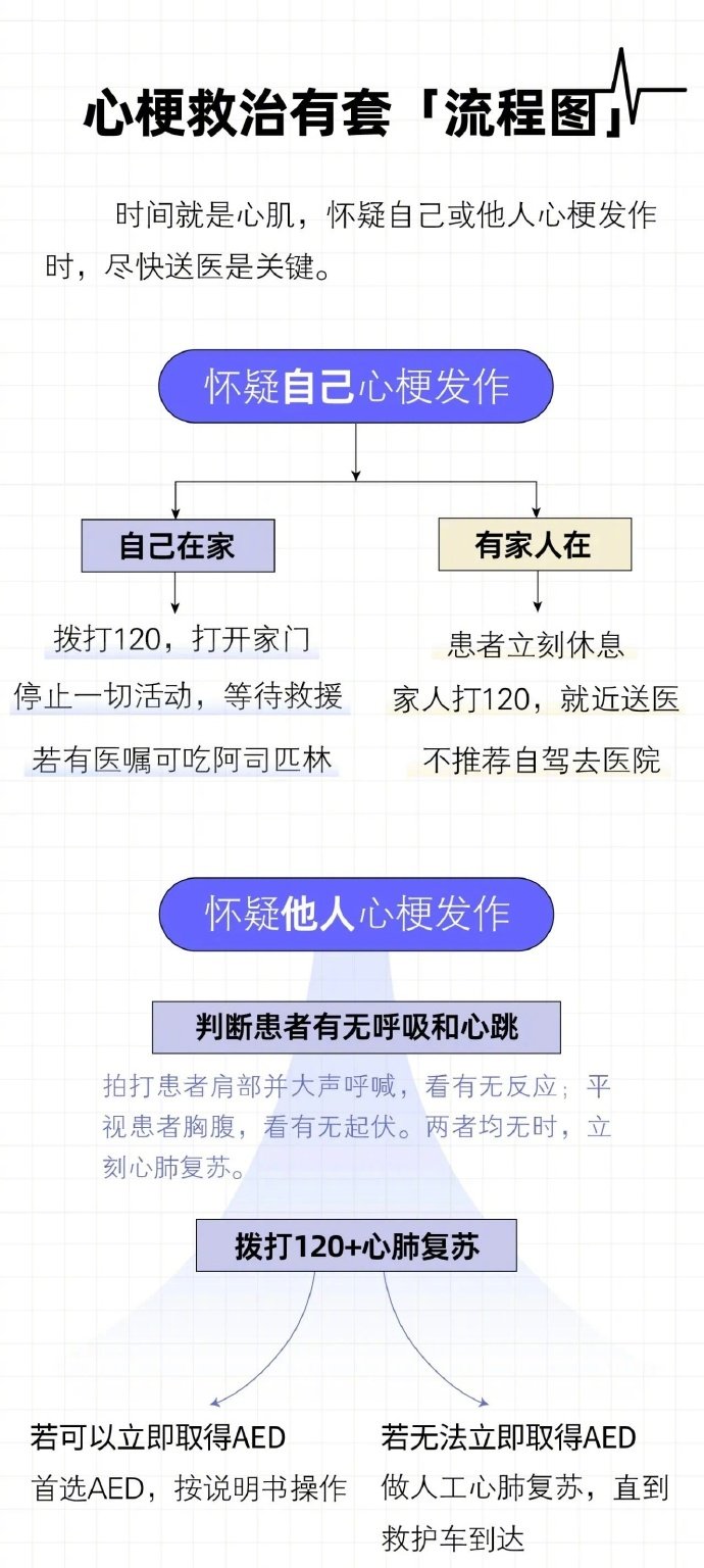 最新心梗治疗步骤指南与策略解析