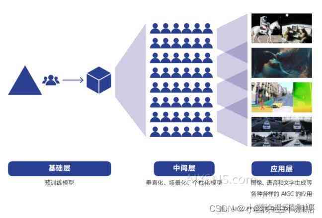 科技前沿探索