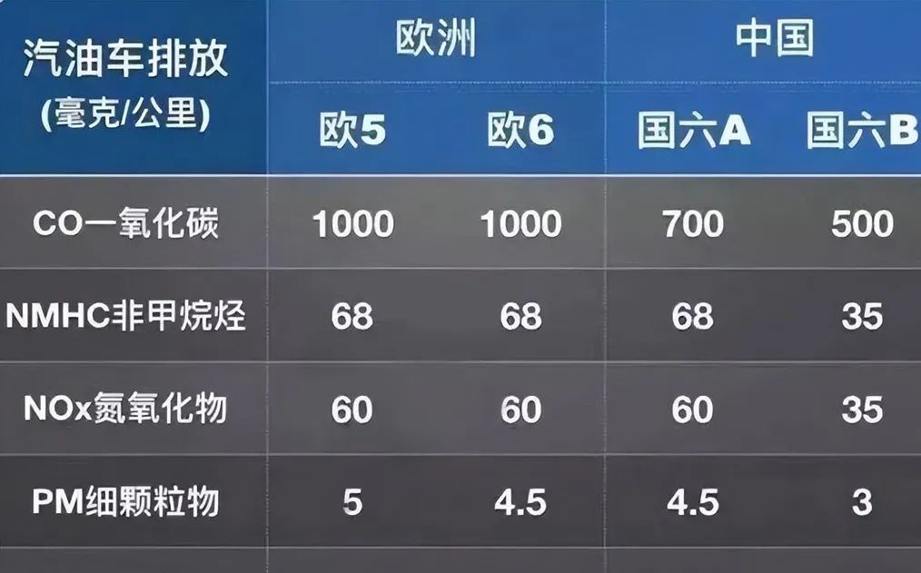 油车最新排放标准详解，实施步骤与指南