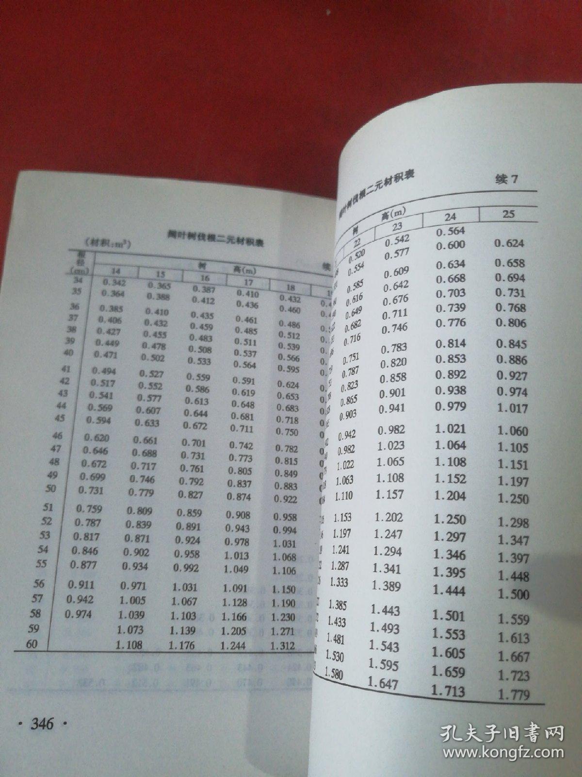 最新材积表解读及应用指南