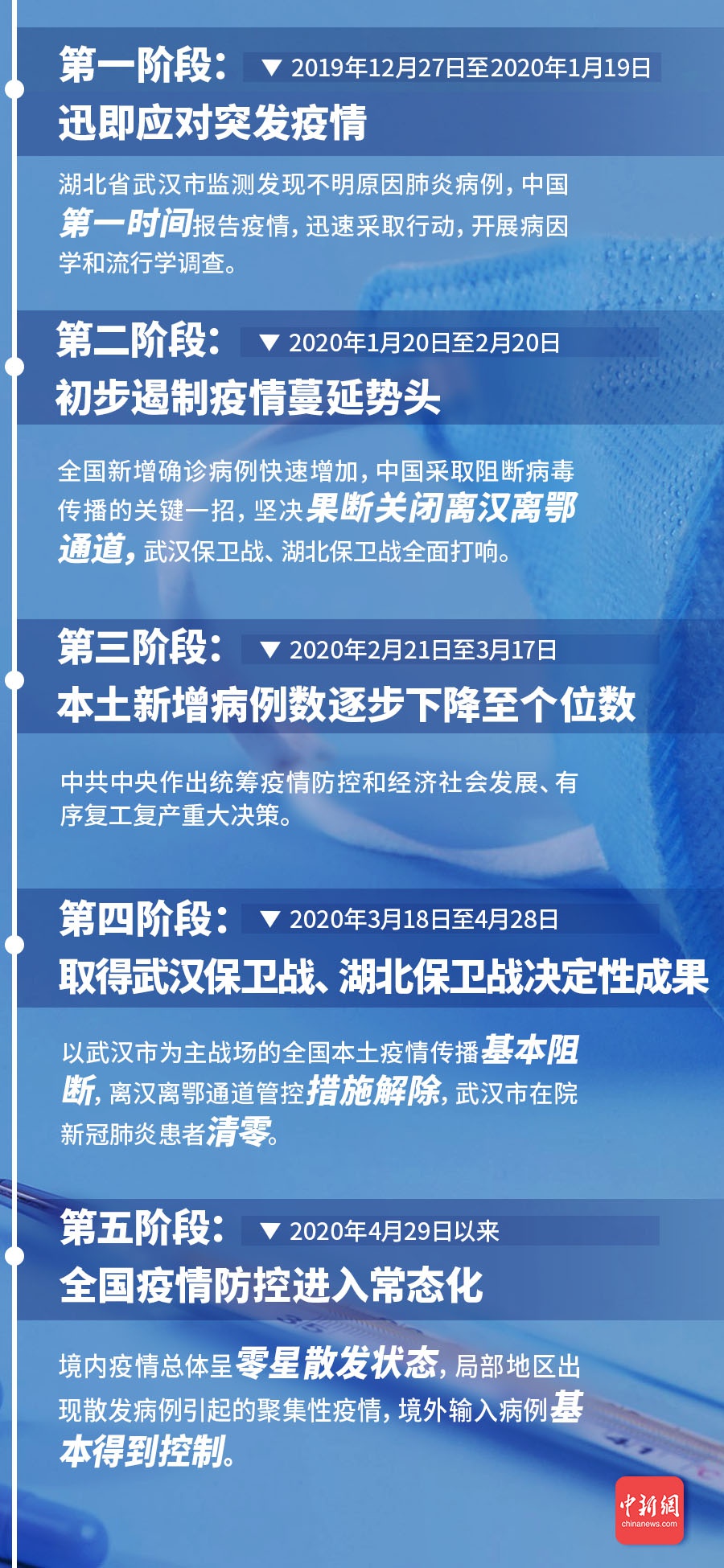 全球最新疫情消息更新，新冠疫情应对步骤指南