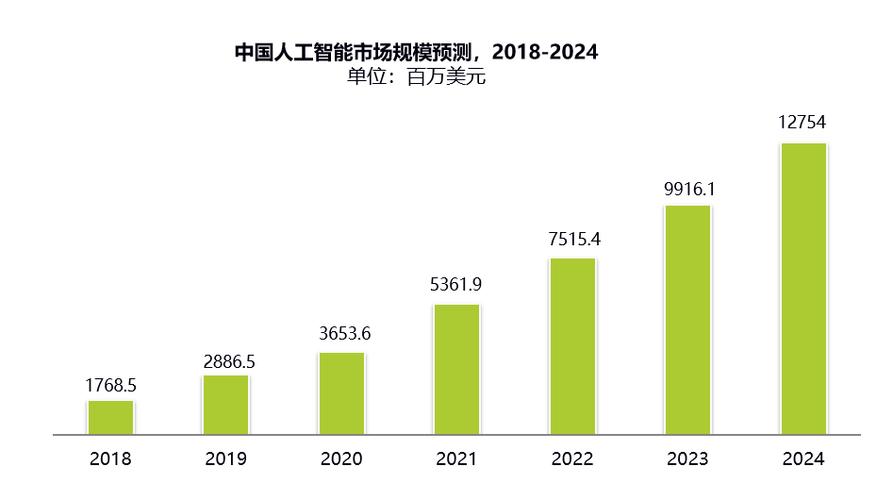 美国最新实时数据科技新品引领智能生活革新