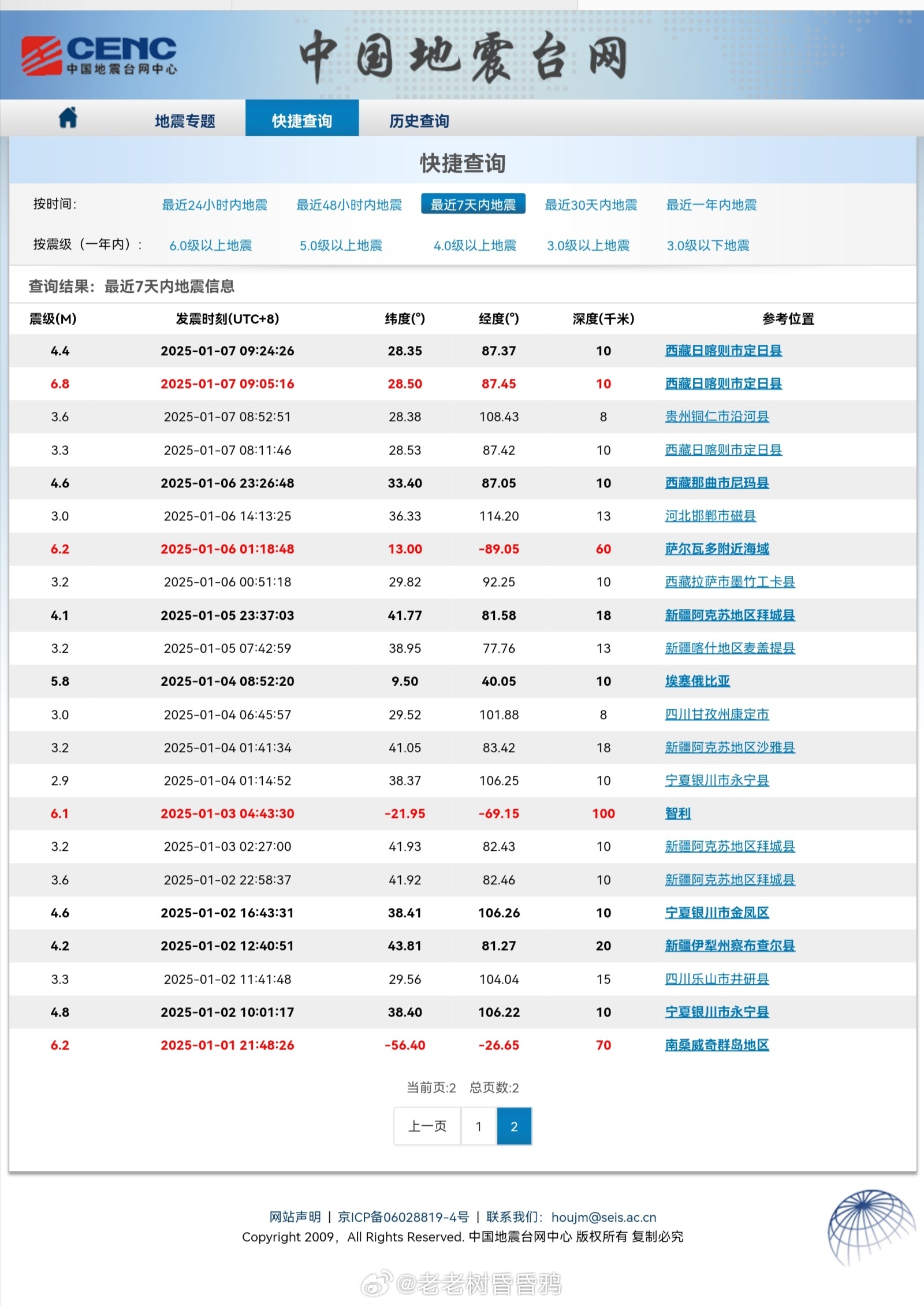 立式防爆振动电机 第255页