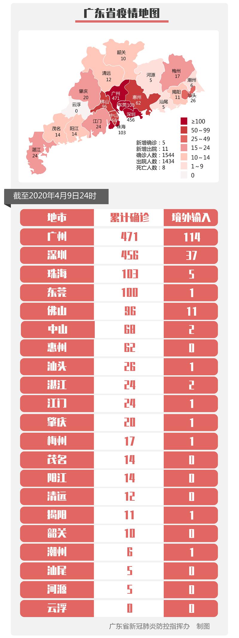 广州疫情