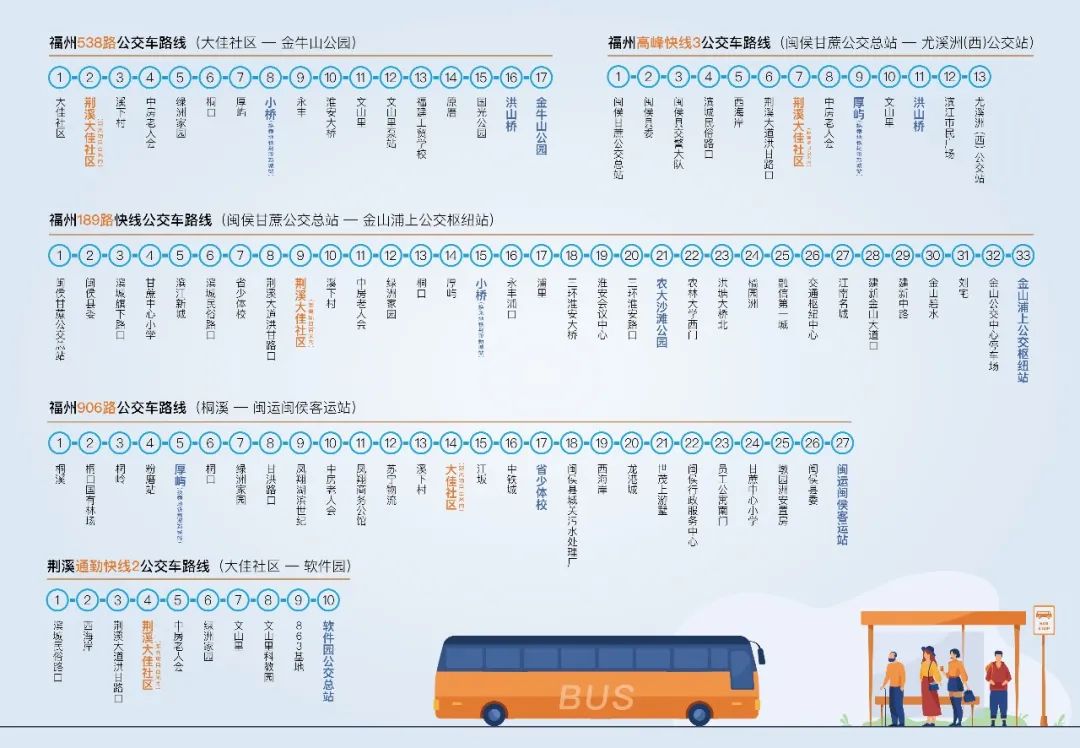 城市最新公交线路，便捷出行，启程新篇章