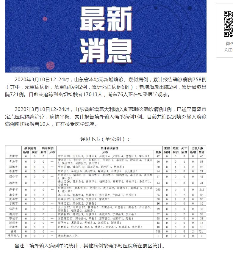 山东最新疫情今日新增情况概述
