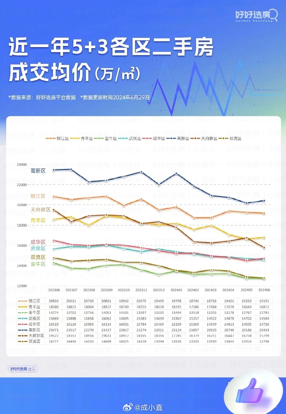 成都房价最新动态，时代印记与城市的脉络 2019年最新价格解读