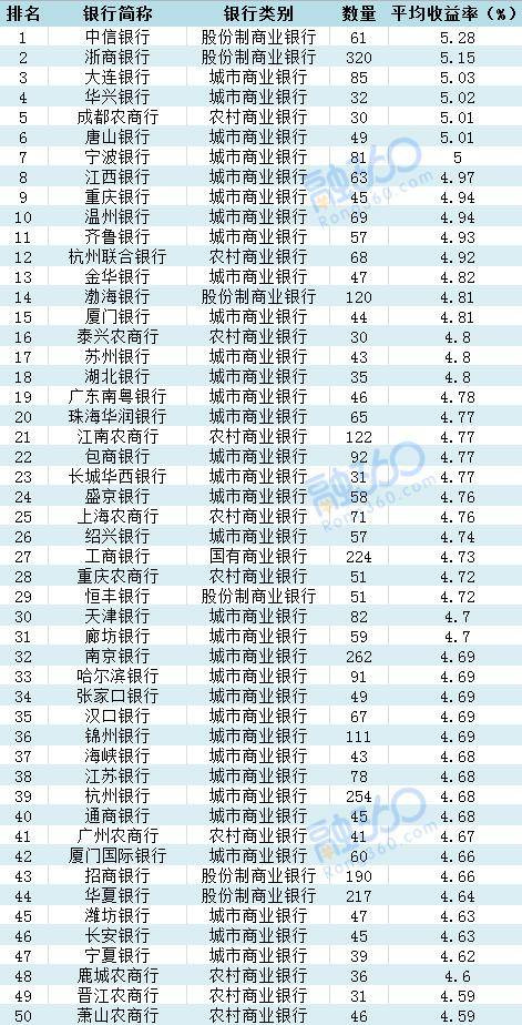 央行最新利率调整，变化中的机遇与挑战，号角已吹响成长之路的机遇之门