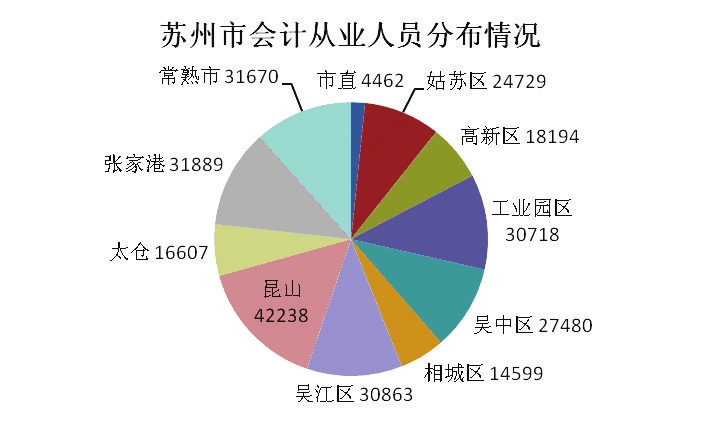 北京会计招聘最新动态，行业现状、观点分析与个人选择